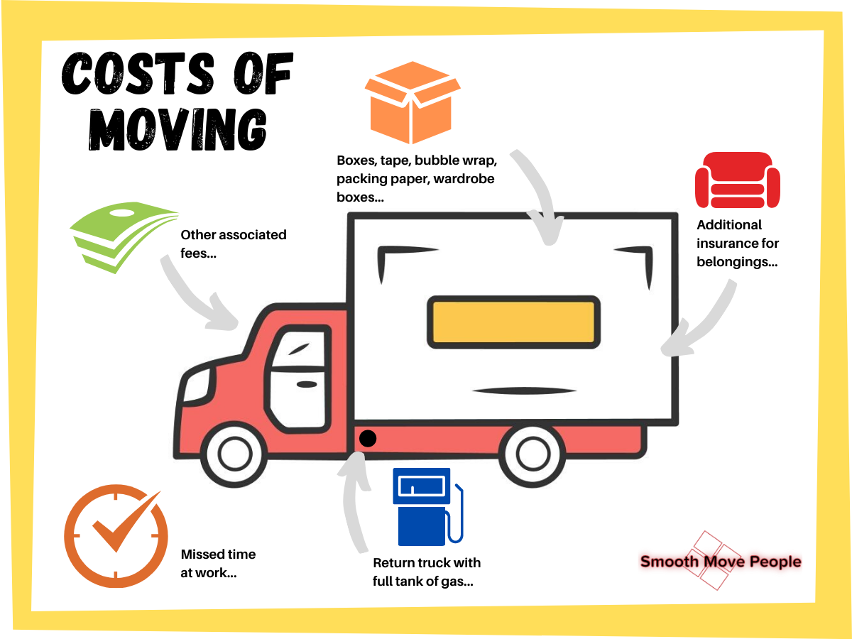 Costs of moving infographic